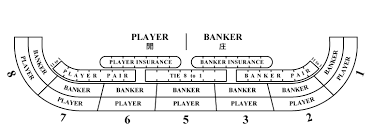 Baccarat Insurance
